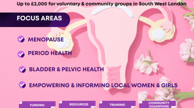 Womens Health Grants - Apply now!